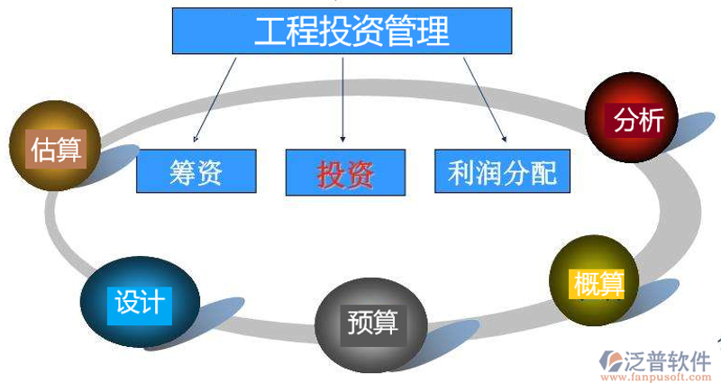 PPP项目的成功与否，不仅关乎公共利益，更考验着投资者的智慧。今天，我们就一起来看看如何通过不同维度对PPP项目进行科学评价吧。