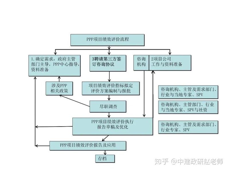 投资估算软件：选择与应用指南