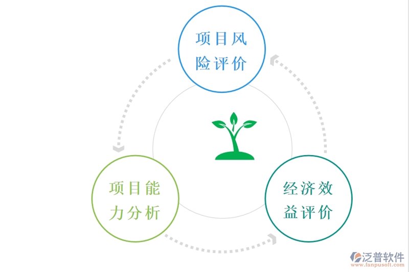 如何进行有效的工程经济评价？