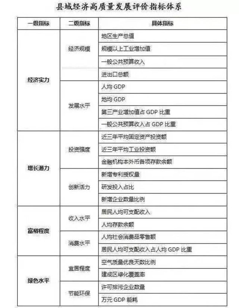 PPP项目评价：寻找投资的最佳伙伴