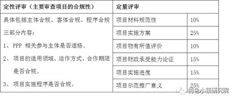 投资估算软件:帮你精准把控项目成本