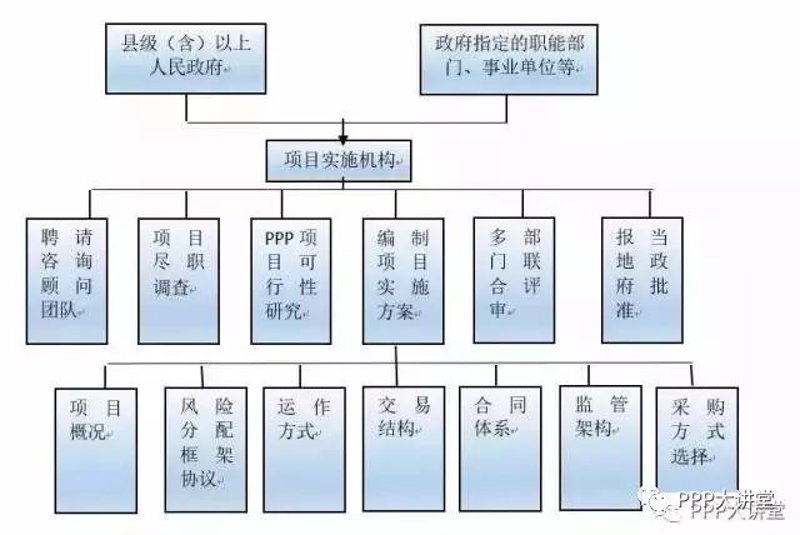 经济评价软件：优势与劣势对比
