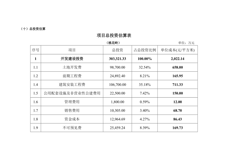 PPP项目的成功与否，如何客观公正地进行评价？这是一个复杂但又至关重要的问题。今天我们就来探讨一下PPP项目评价的关键要素和方法。
