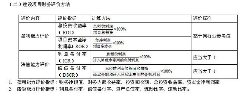 PPP项目的成功关键在于多方面因素的综合考量,如何全面地进行项目评价?让我们一起探讨这个话题。