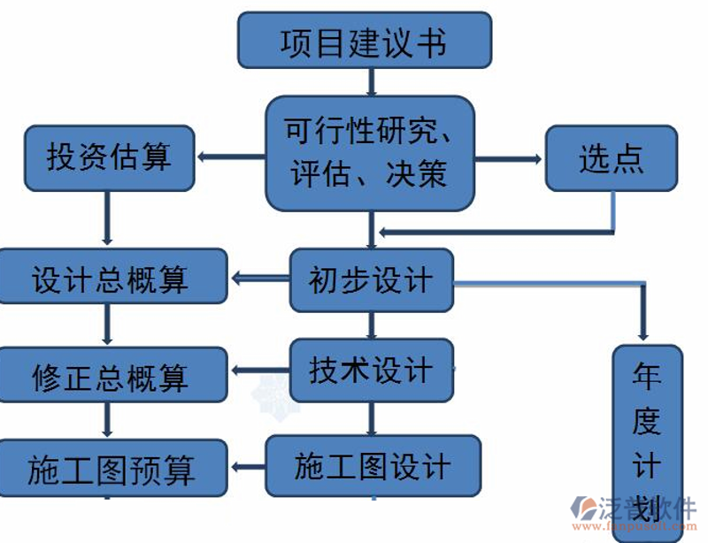 PPP项目评价：如何全面审视与选择