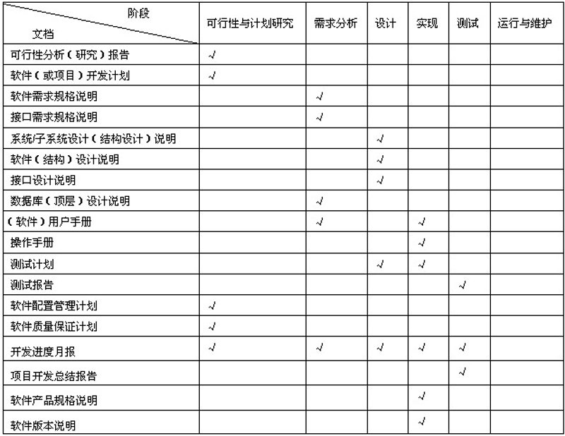 可行性研究软件