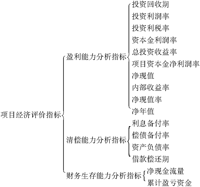 工具推荐类：经济评价软件对比盘点