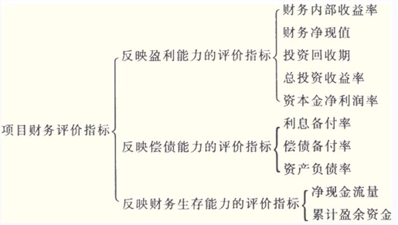 PPP项目评价：公共部门与私人资本合作的双赢之道