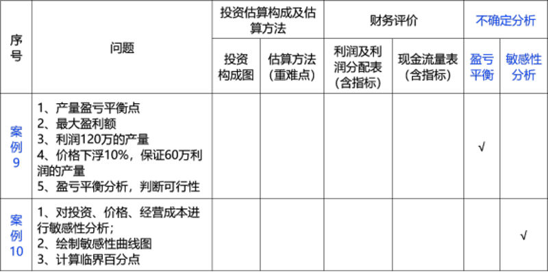 PPP项目评价：从优势与劣势出发